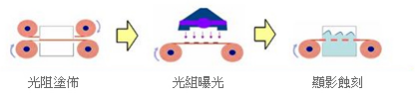 R2R ：卷對卷面板顯示行業(yè)設(shè)備