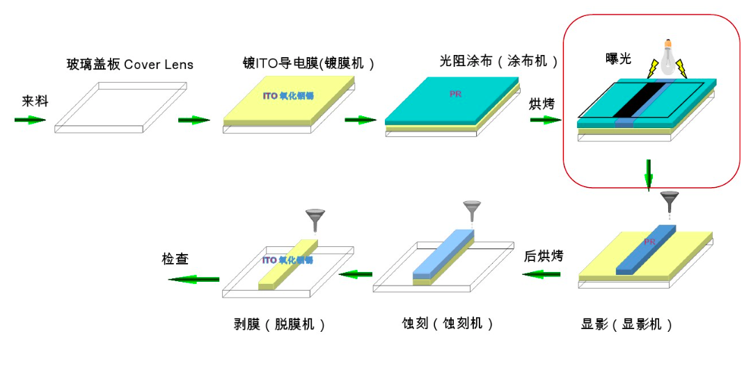 PS、BM、PI、PR